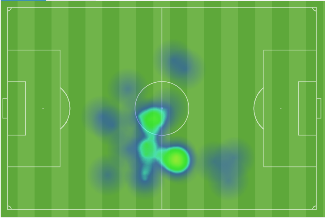 Jozsef Varda heat map Jozsef Varda heat map