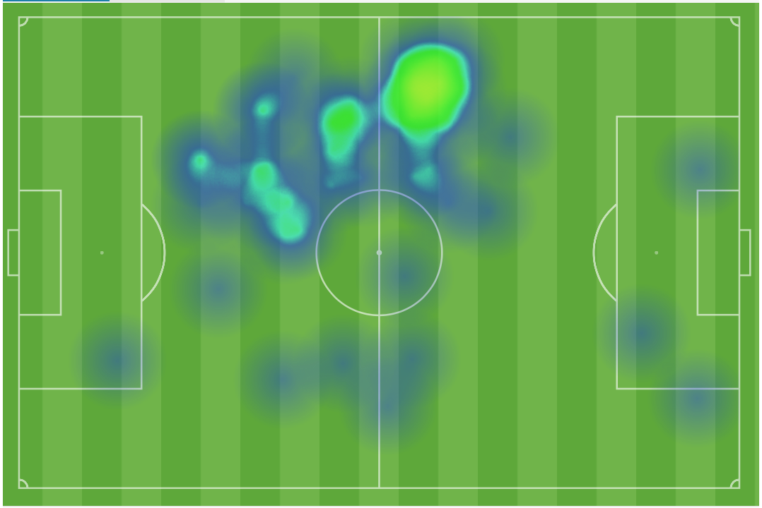 Krisztian Vadocz first half heat map Krisztian Vadocz first half heat map