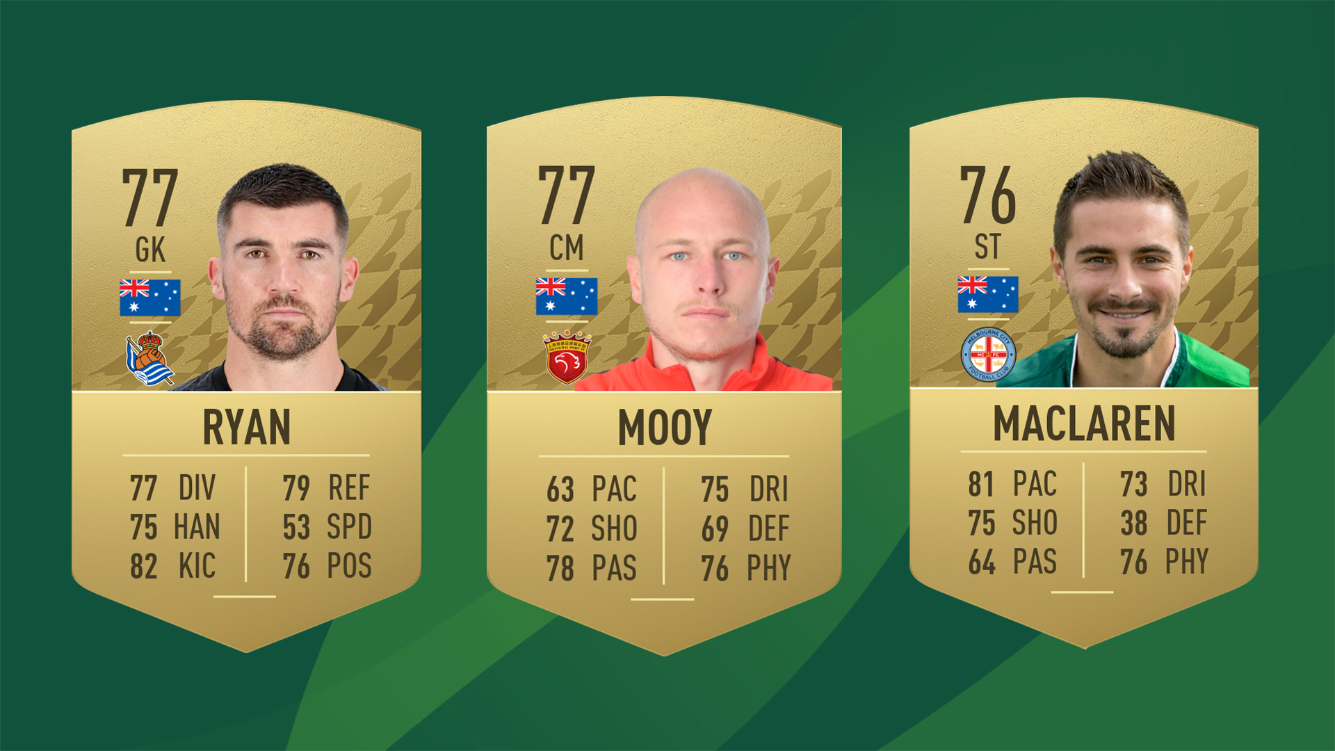 Socceroos FIFA 22 Socceroos FIFA 22