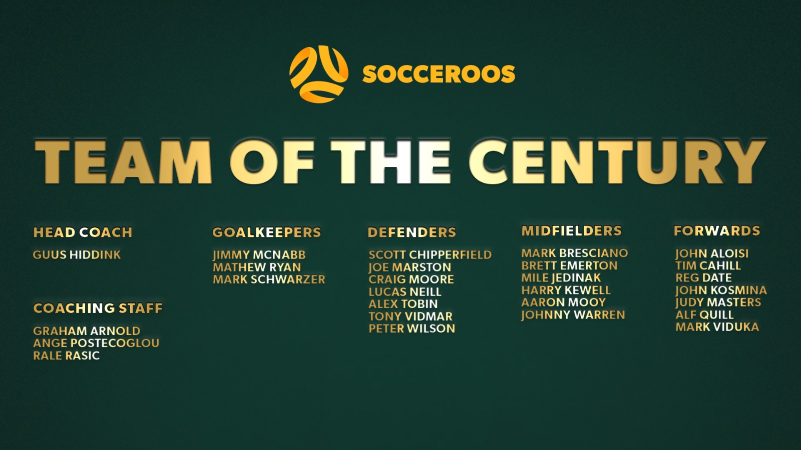 Team of the century Socceroos Team of The Century