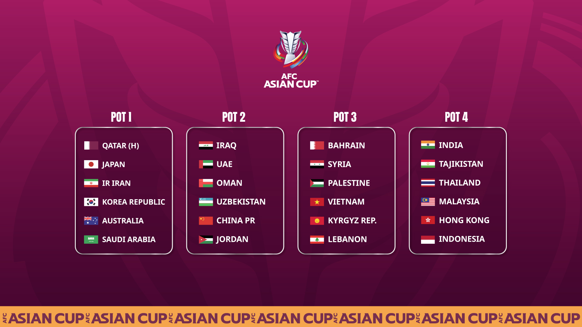 AFC Asian Cup 2023 Pots AFC Asian Cup 2023 Pots