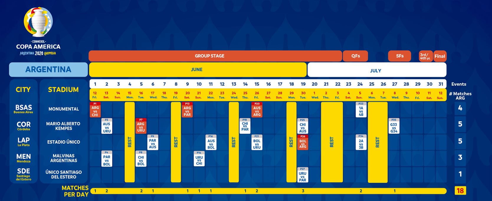 Copa America Schedule for Group A