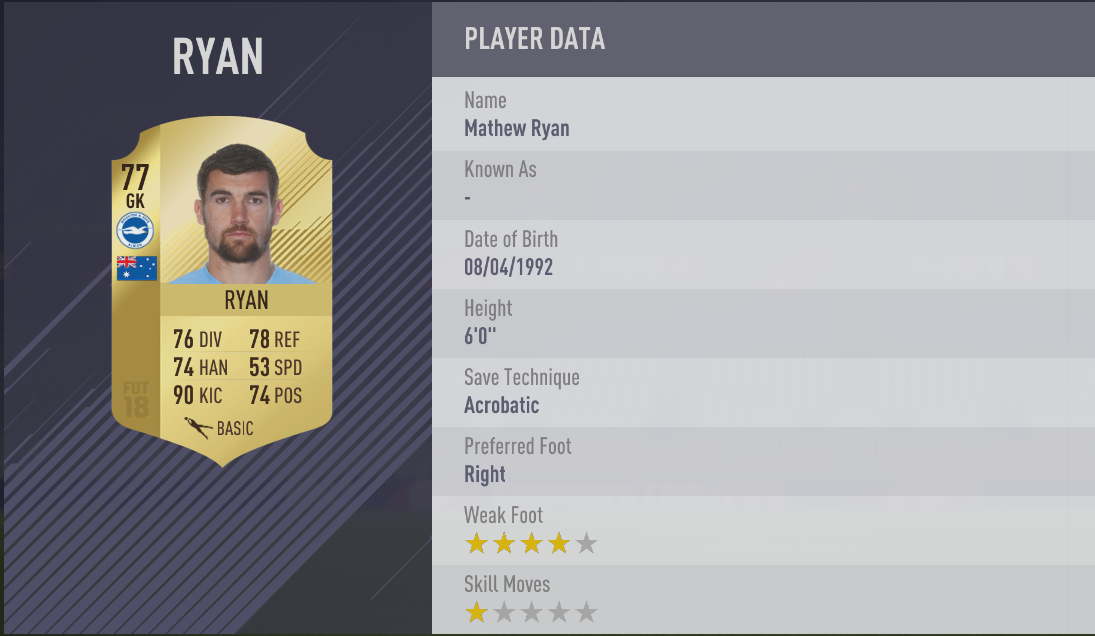 Mat Ryan - FIFA 18